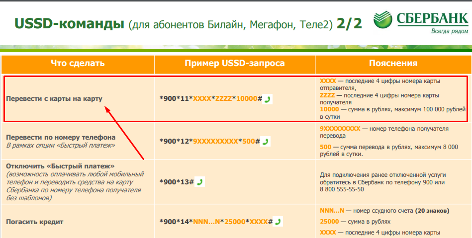 Ussd запрос карта покупок