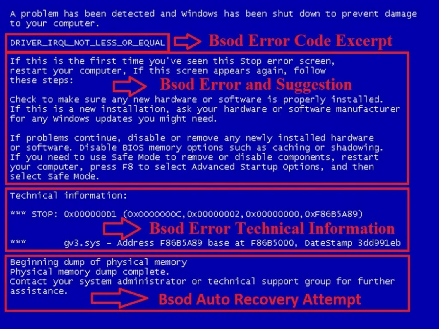 Traceback error code. Синий экран. Синий экран смерти. Синий экран смерти Windows. Синий экран смерти виндовс 7.