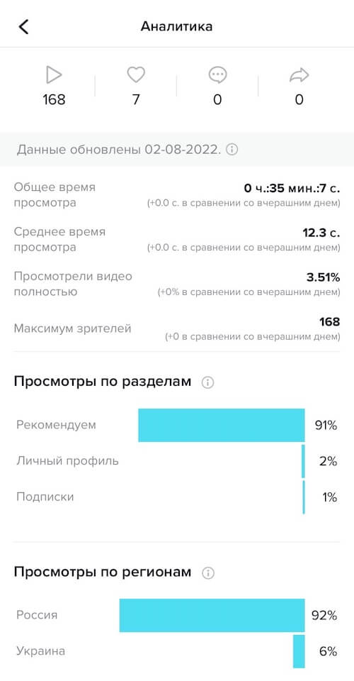 Почему блокируют тик ток: у ребенка навсегда, как разблокировать, за многочисленные нарушения