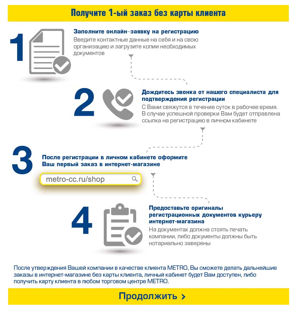 Карта магазина метро для физических лиц бесплатно на телефон