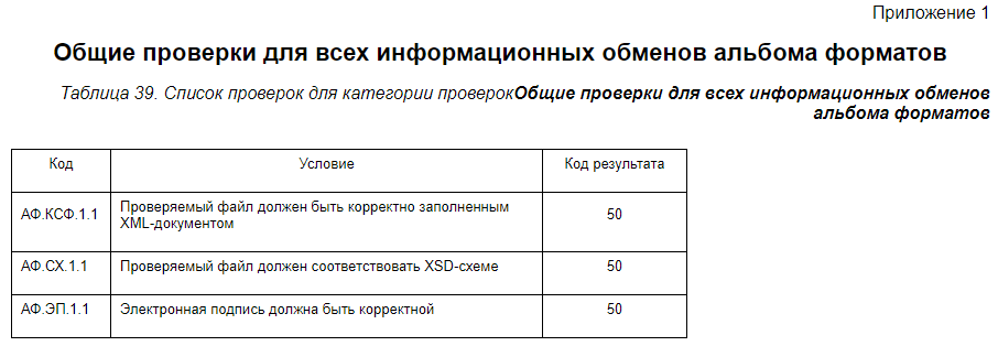 Адв 1 код ошибки 50