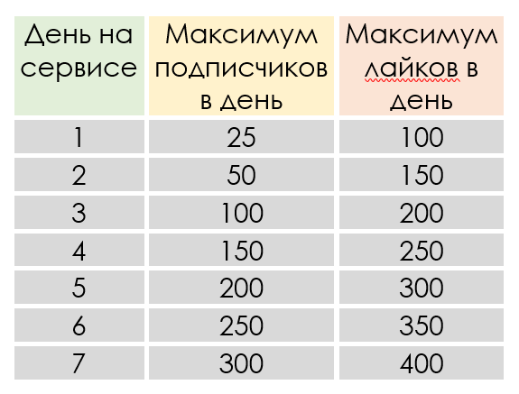 Название аудитории в инстаграм что писать?