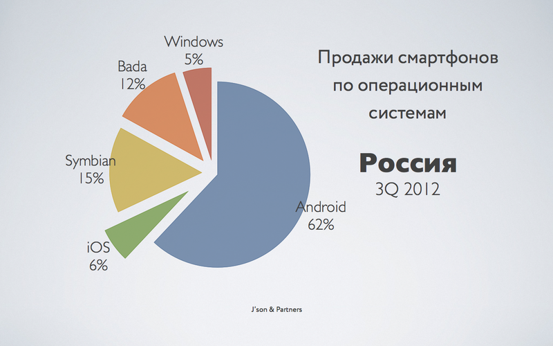 Как проверить android на шпионские программы