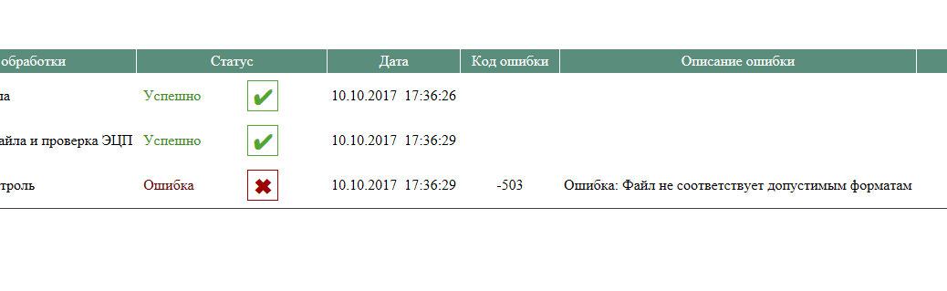 Код ошибки 508 в отчете фсс (как исправить)