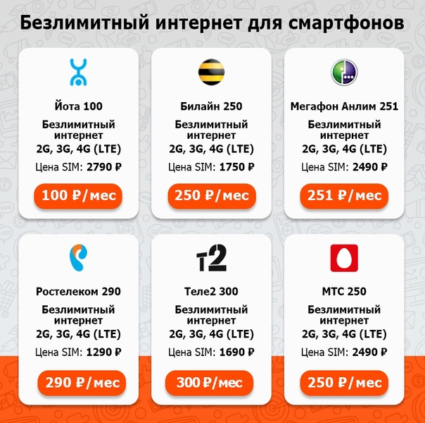 Ошибка 28 при отправке сообщений на теле2