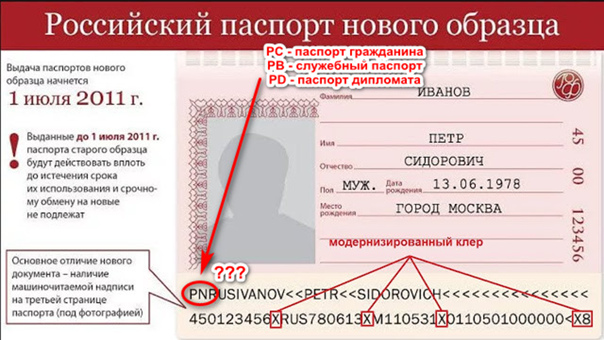 Где найти номер и серию паспорта рф - как они выглядят