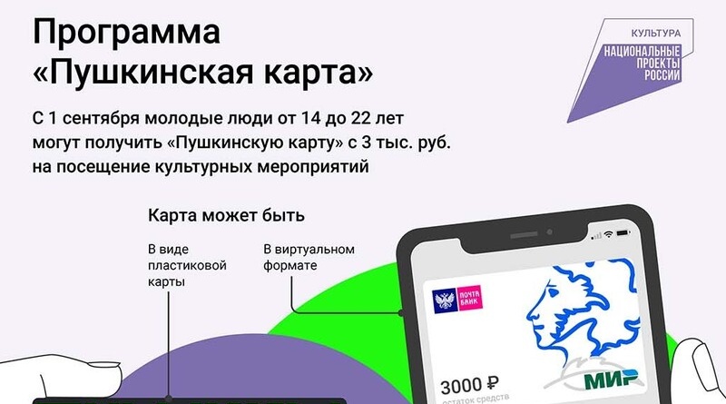 Пушкинская карта для молодежи: как получить, кому положена, на что можно потратить деньги – пошаговая инструкция и список мероприятий