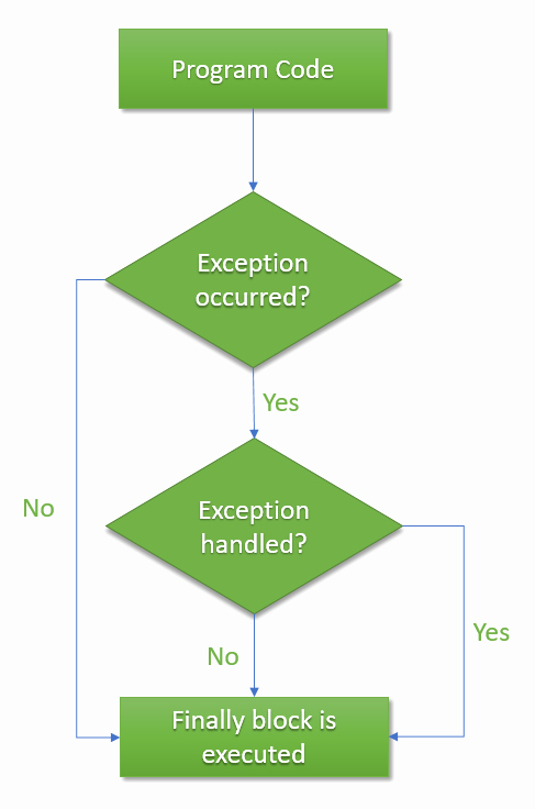 Ошибка: exception in thread “main” java