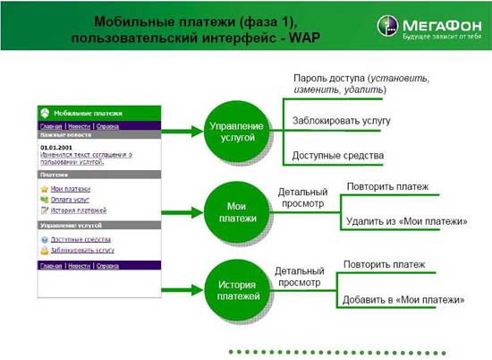Нко «моби.деньги»: что это, как отключить услуги