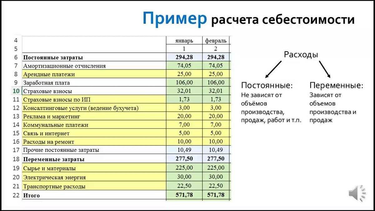 Бизнес план красноярск