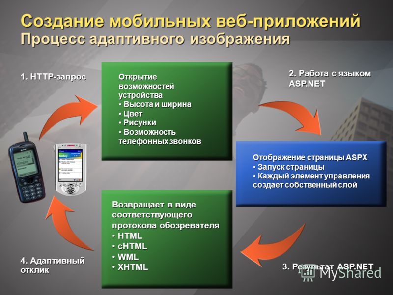 Мобильное приложение для создания презентаций