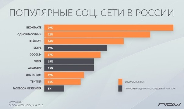 Топ‑8 приложений для поиска работы