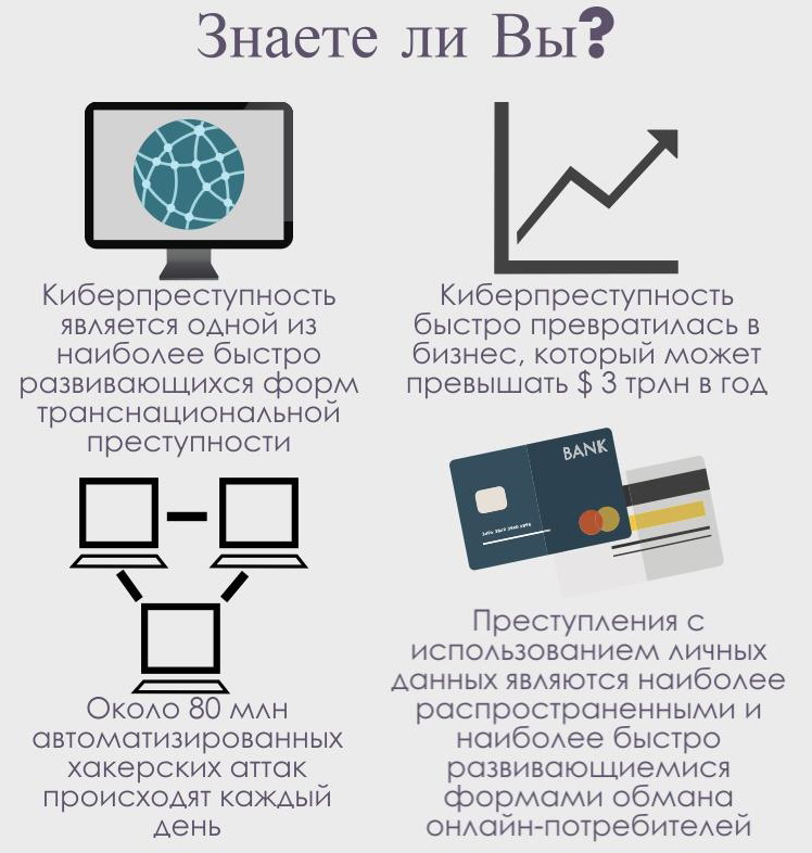 Malware malicious software – простыми словами это вирус, вредоносное ПО Хакеры используют его для получения контроля над компьютерами и личными данными