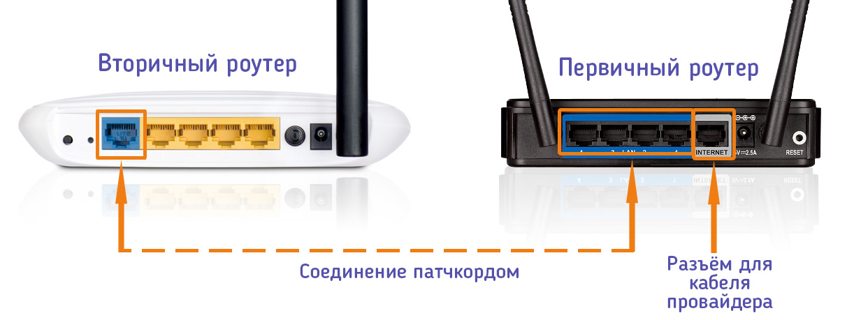 Как подключить роутер: правильное подключение wi fi маршрутизатора
