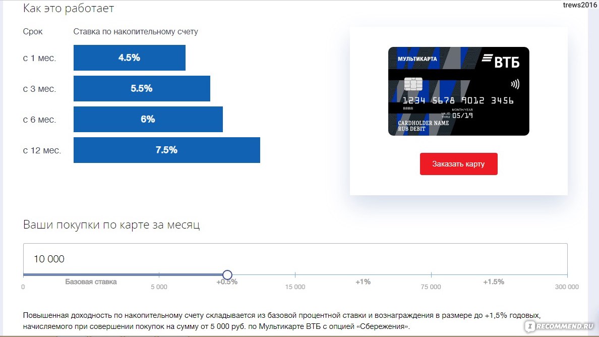 Банк втб: основание и развитие компании, услуги, общая характеристика, преимущества и недостатки, отзывы