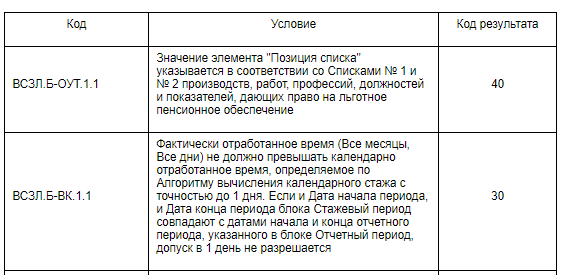 Ошибка 50 в сзв-стаж – причины появления кода ошибки 50 в отчёте сзв-стаж