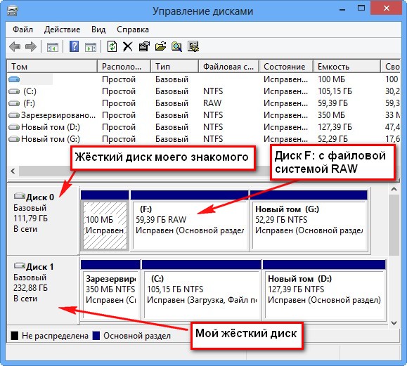 Chkdsk недопустим для дисков raw что делать - dcvesta.org