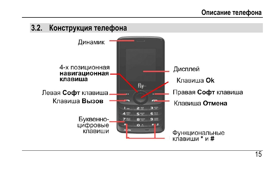 Настройки телефона были сброшены до заводских чтобы разблокировать необходимо начертить рисунок