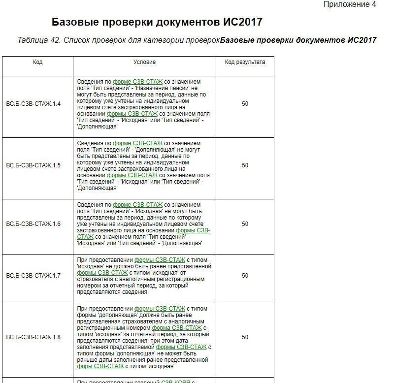 50 ошибка при проверке файла по общей схеме