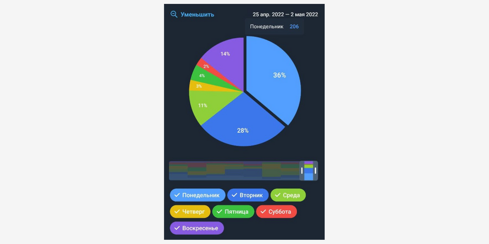7 основных отличий группы от канала в telegram