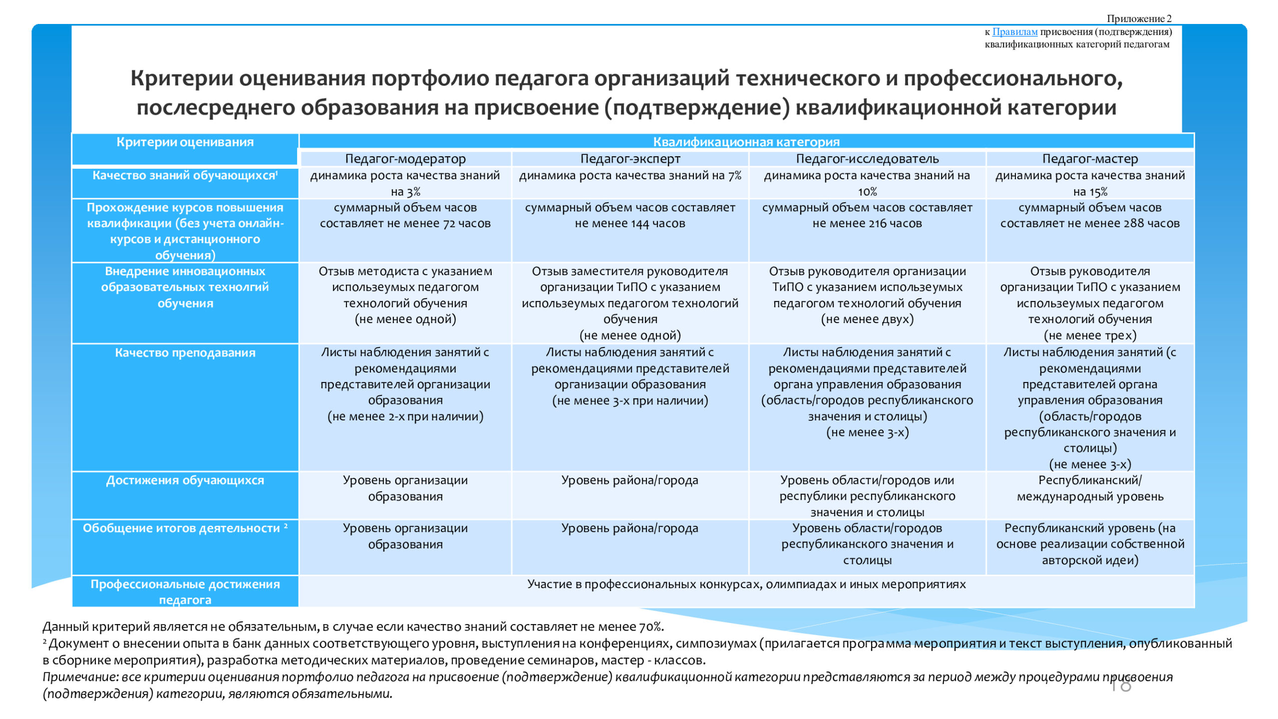 Проекты постановлений правительства рф содержатся в информационном банке ответ на тест