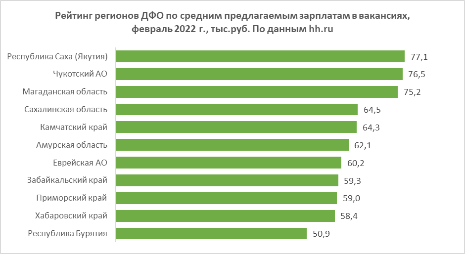 Лучшие сайты с вакансиями для поиска работы, рейтинг 2022
