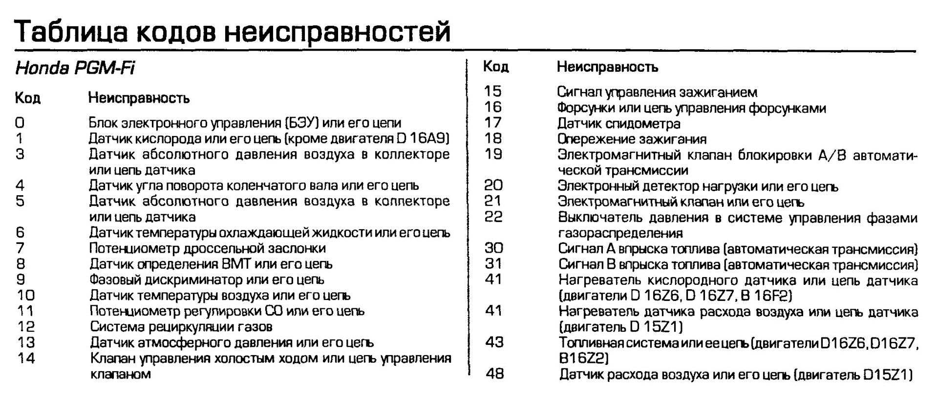 В приложении сервисы google play произошла ошибка: как исправить?