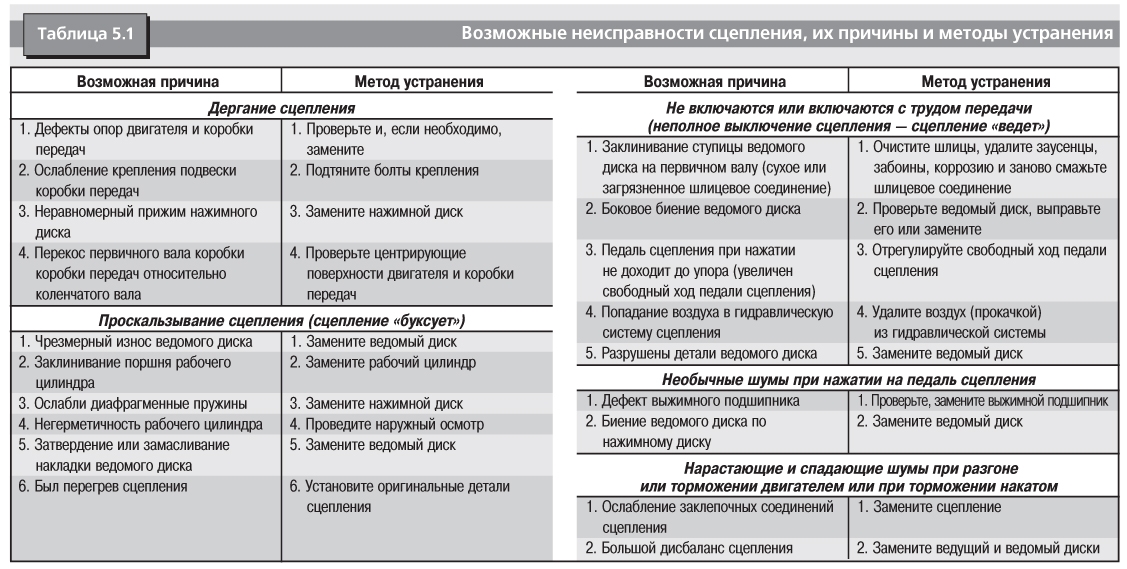 Как открыть внешний жесткий диск, если он не открывается