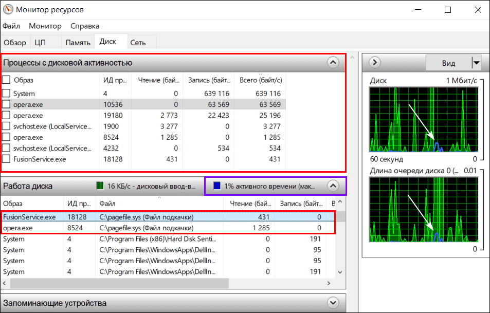 [исправлено] процесс хоста windows (rundll32) перестал работать