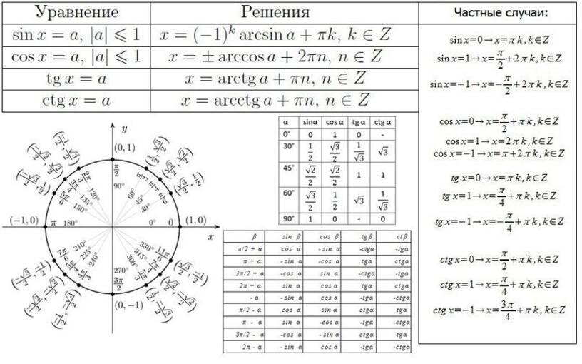 Шпаргалки по математике картинки