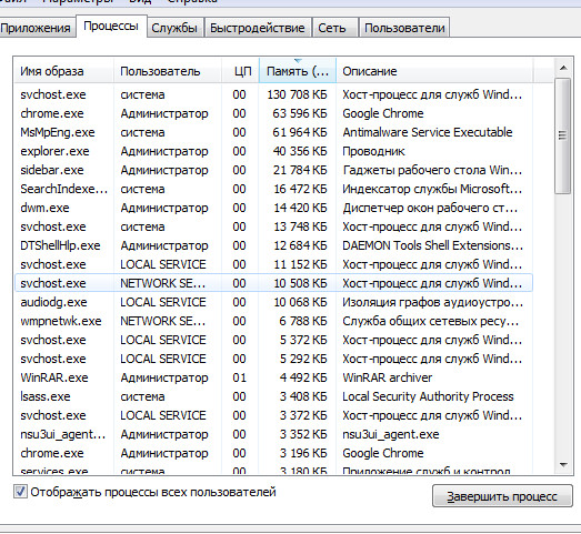 System idle process грузит процессор на 100%