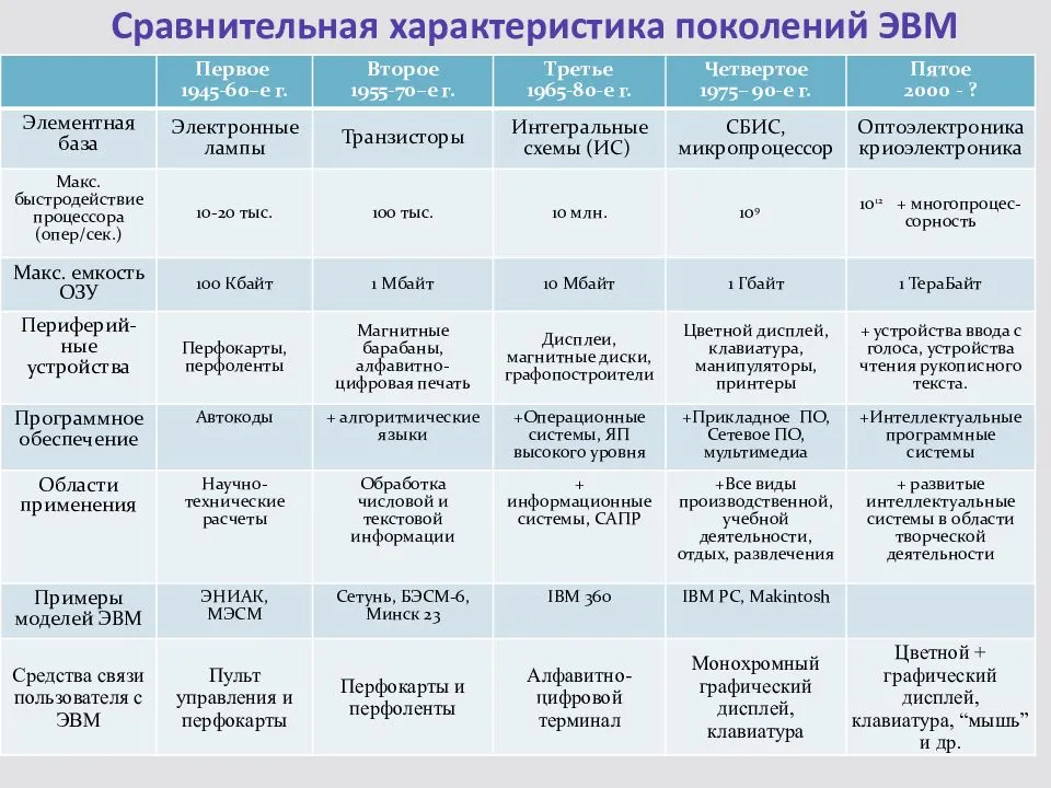 Как транслировать экран с телефона на планшет
