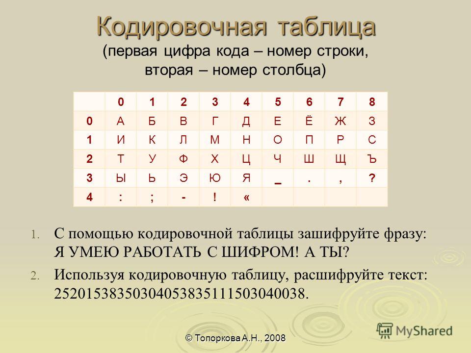 Шаблоны ответов для клиентов технической поддержки