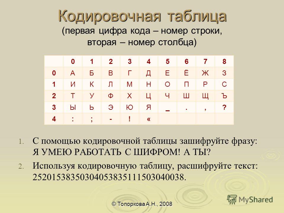 Шифр 3 роли. Коды шифрования. Код для шифровки. Шифр цифрами. Зашифрованные цифры.