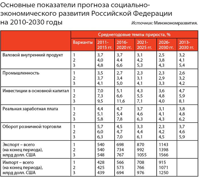 План деятельности министерства финансов российской федерации на 2021 2026 годы
