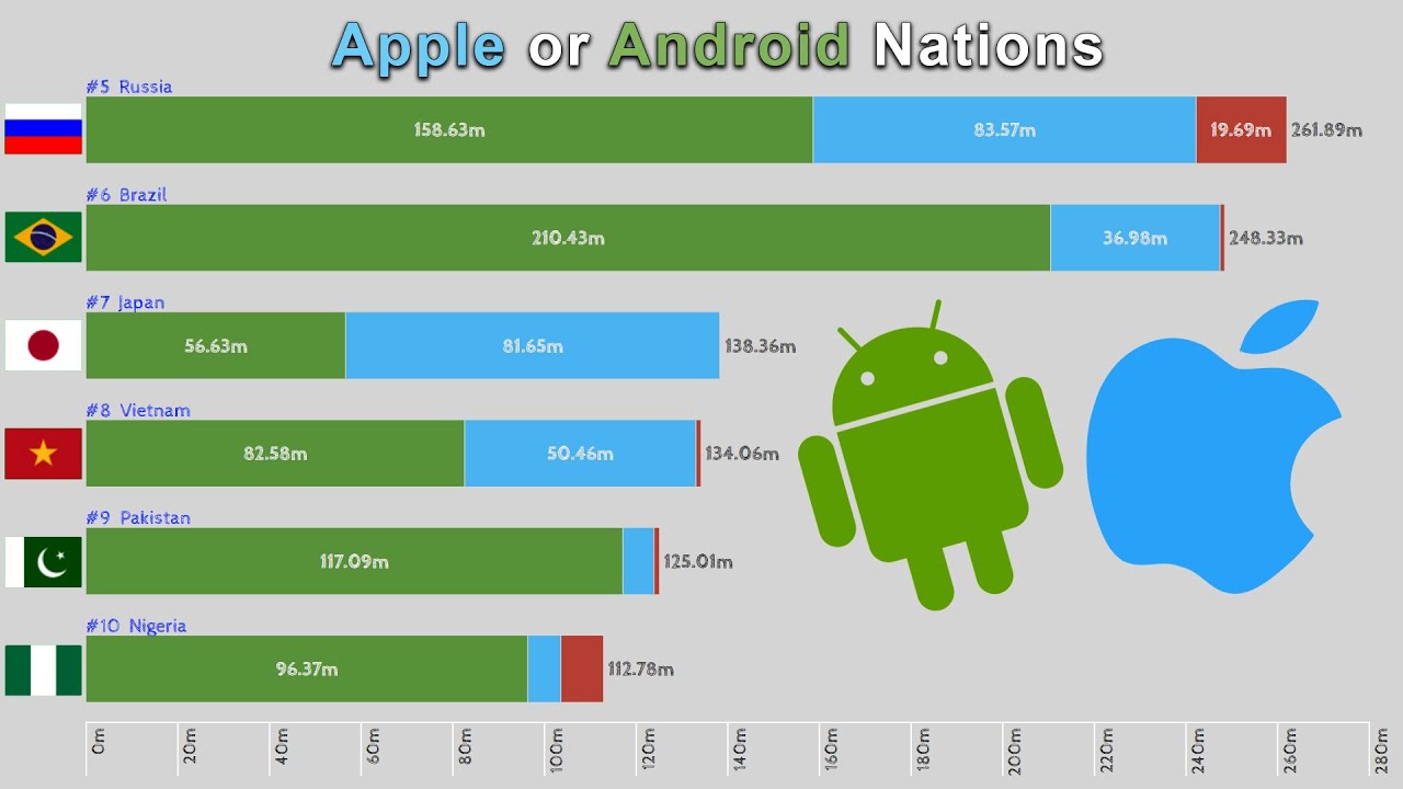 Сравнение мобильных платформ ос ios и android проект