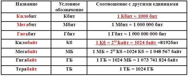 Какая нормальная скорость интернета должна быть для дома | настройка оборудования
