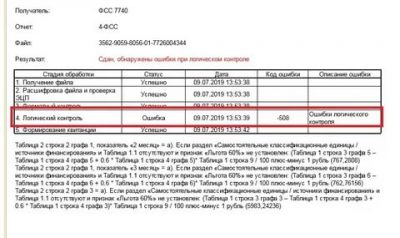 Код ошибки 508 в отчете фсс