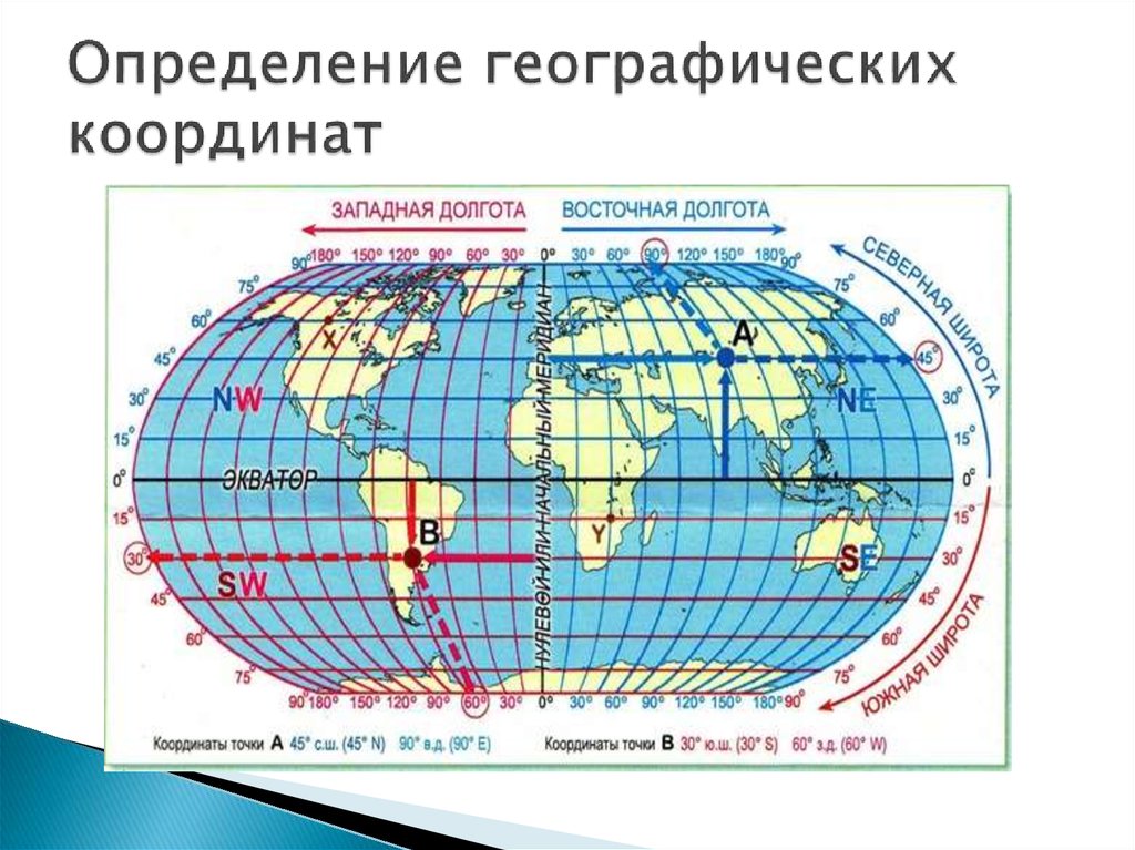 В данной статье вы сможете прочитать, что такое широта и долгота, как найти их на карте А также как определить широту и долготу при помощи веб-карт