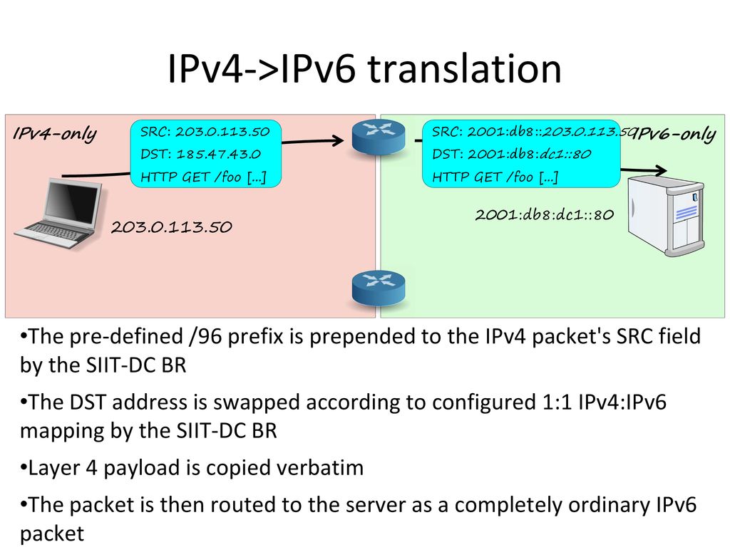Ipv 6. Ipv6 от ipv4. Ipv4 ipv6 отличия. Ipv6 схема. Таблица ipv4 ipv6.