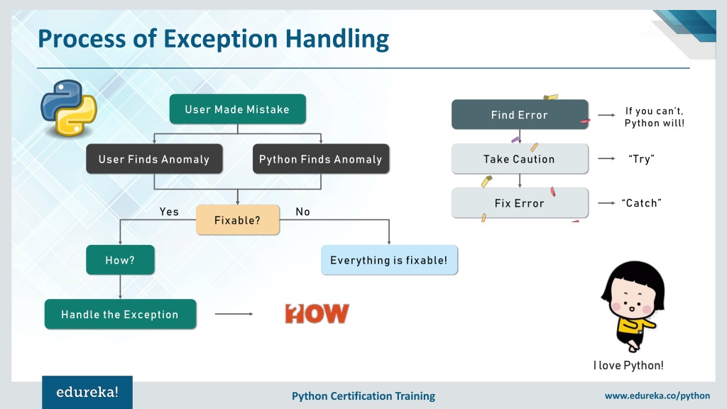 Python user exceptions. Дерево исключений Python. Иерархия исключений в Python. Try в питоне. Exception Python таблица.