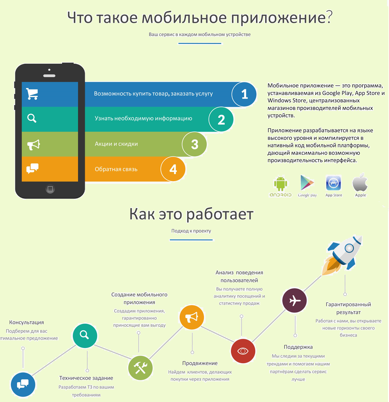 Что должно быть в приложении проекта