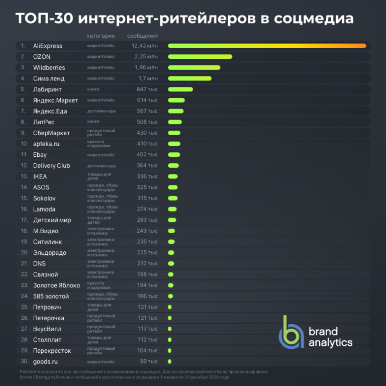 Топ 5 торрент клиентов для android