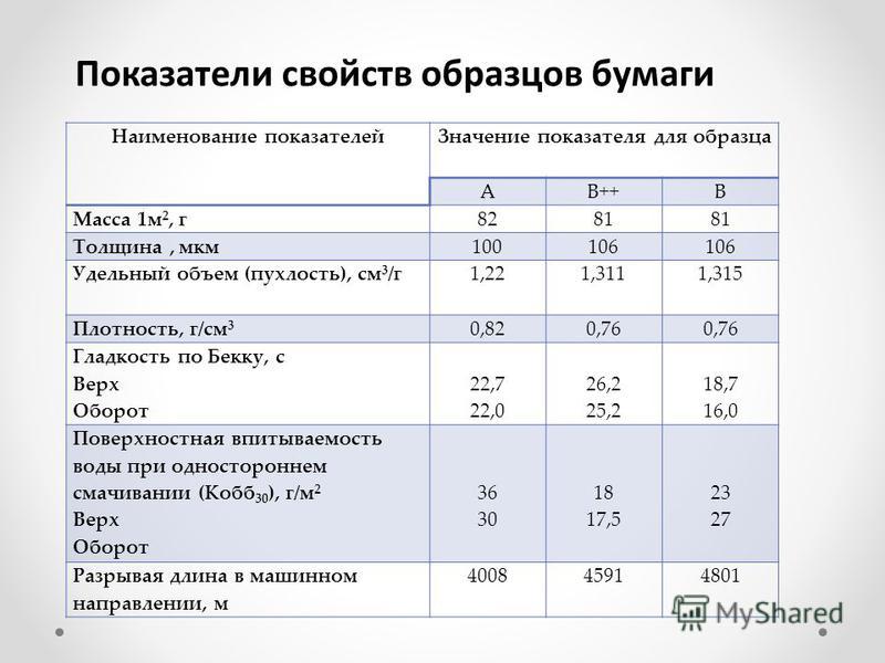Какой размер в пикселях имеют листы формата а4, а3, a2, a1, a0 в зависимости от dpi?