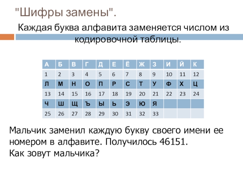 Шифры и математика проект