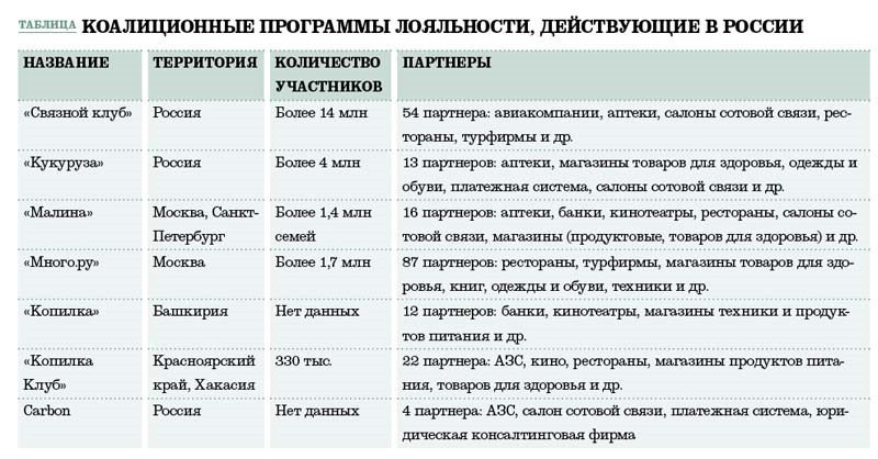 Бонусные программы лояльности в конфигурациях 1с:  ут 11.4, ка 2.4, ерп 2.4