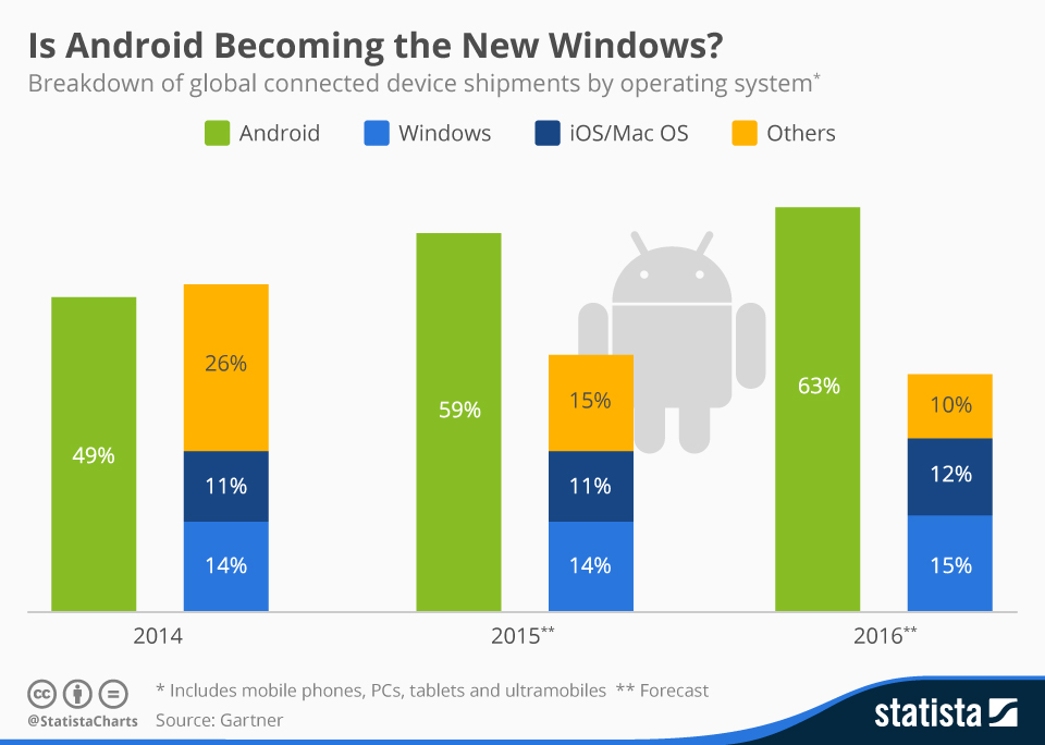 Сравнение операционных систем ios и android индивидуальный проект