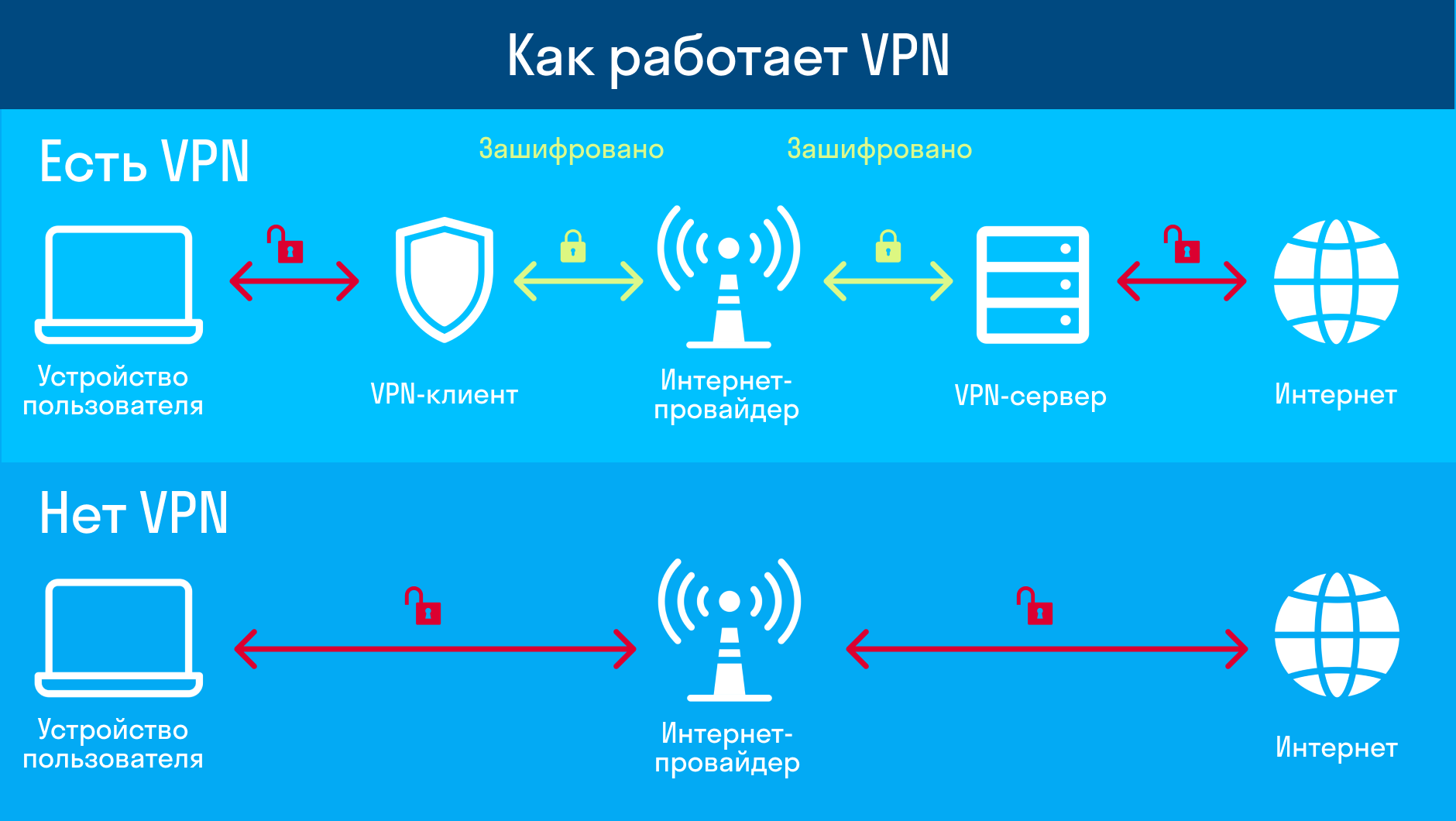 что такое vpn в steam фото 11