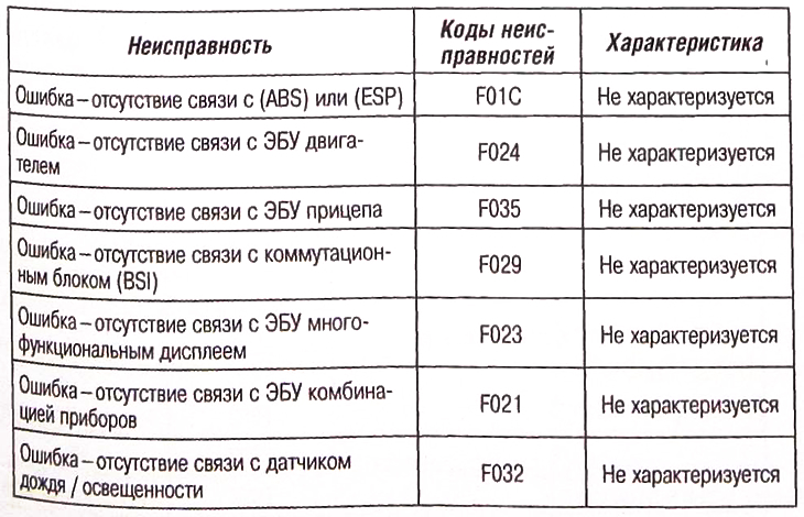 1с розница некорректный формат или параметр команды
