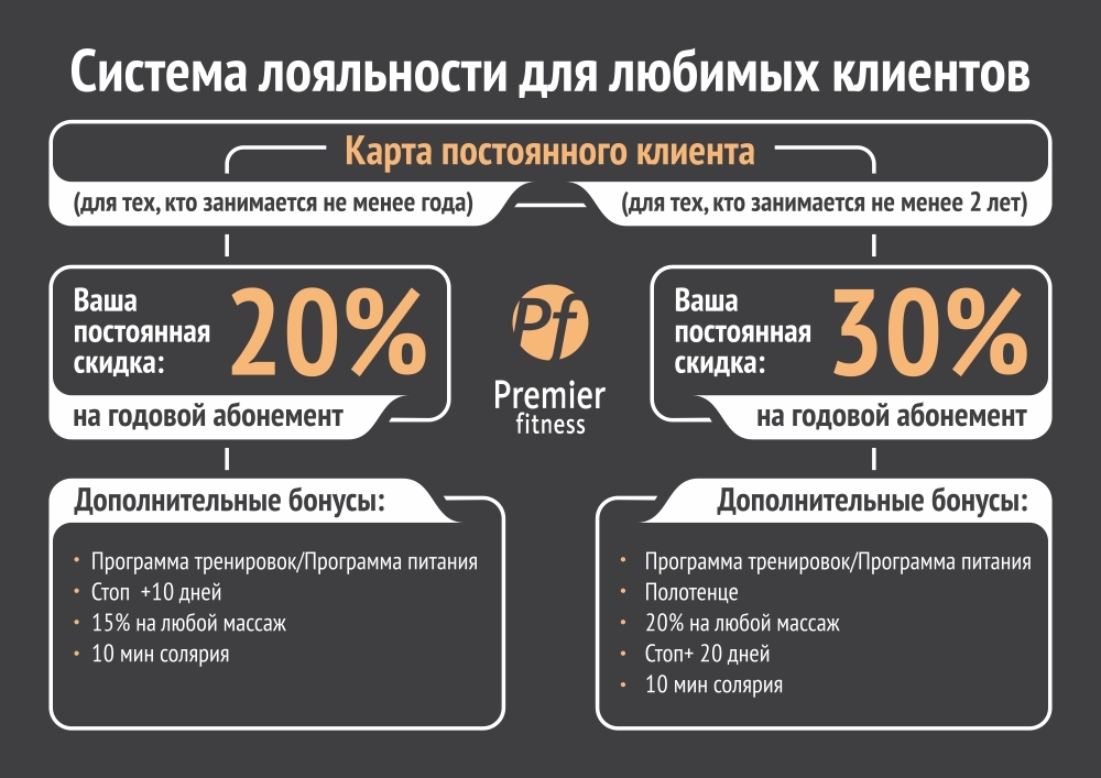 Бонусная карта для сотрудников